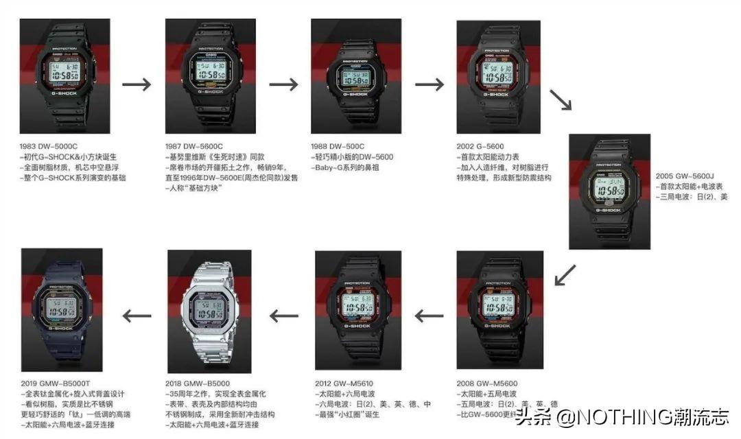 citizen是什么牌子的手表（日本腕表品牌有哪些）-6