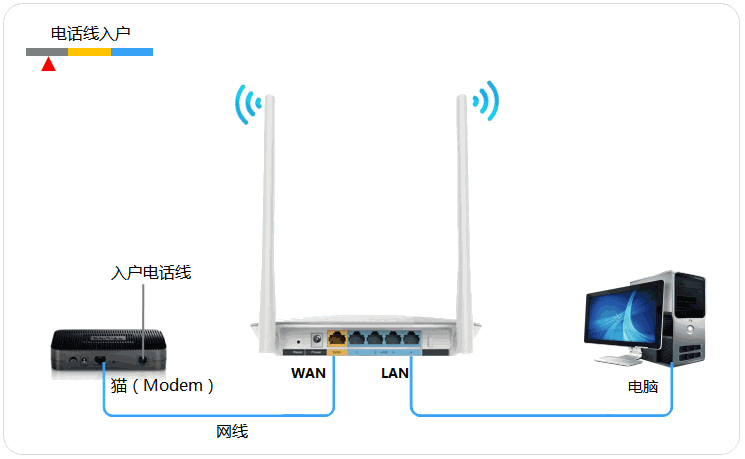 fast路由器如何设置wifi？-2
